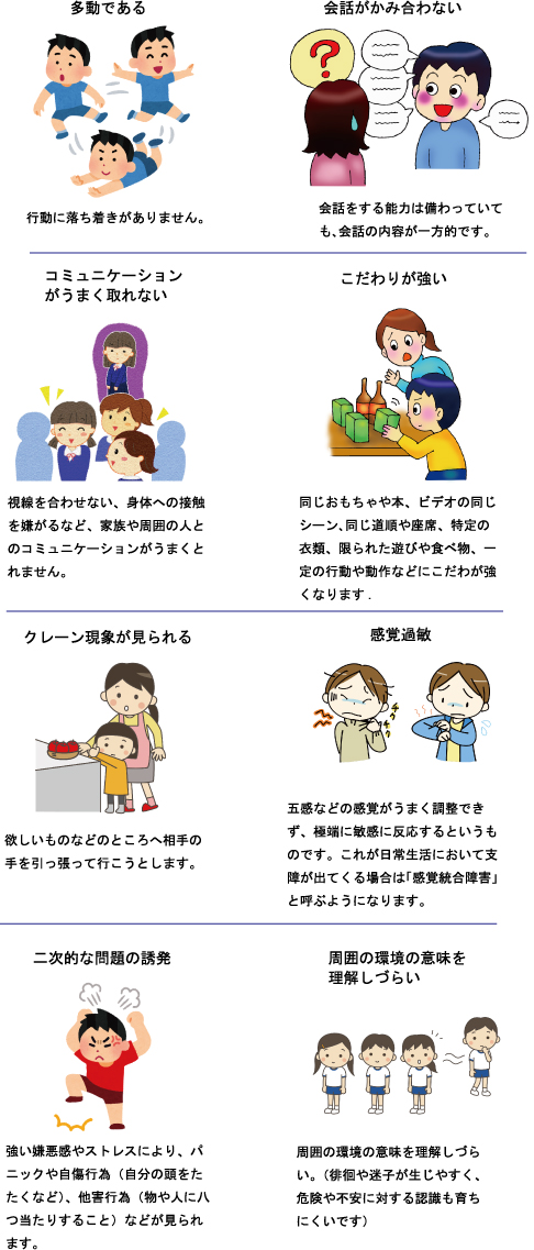 自閉症の方の言動に対する傾向